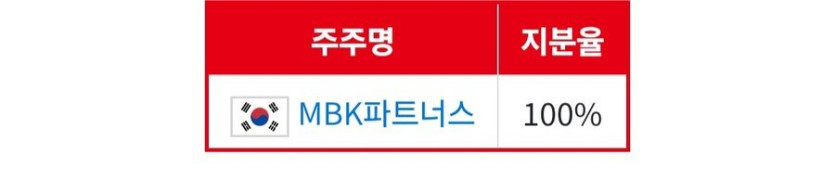 1955f7696715997e1.jpg 홈플러스가 기업회생 하는 이유