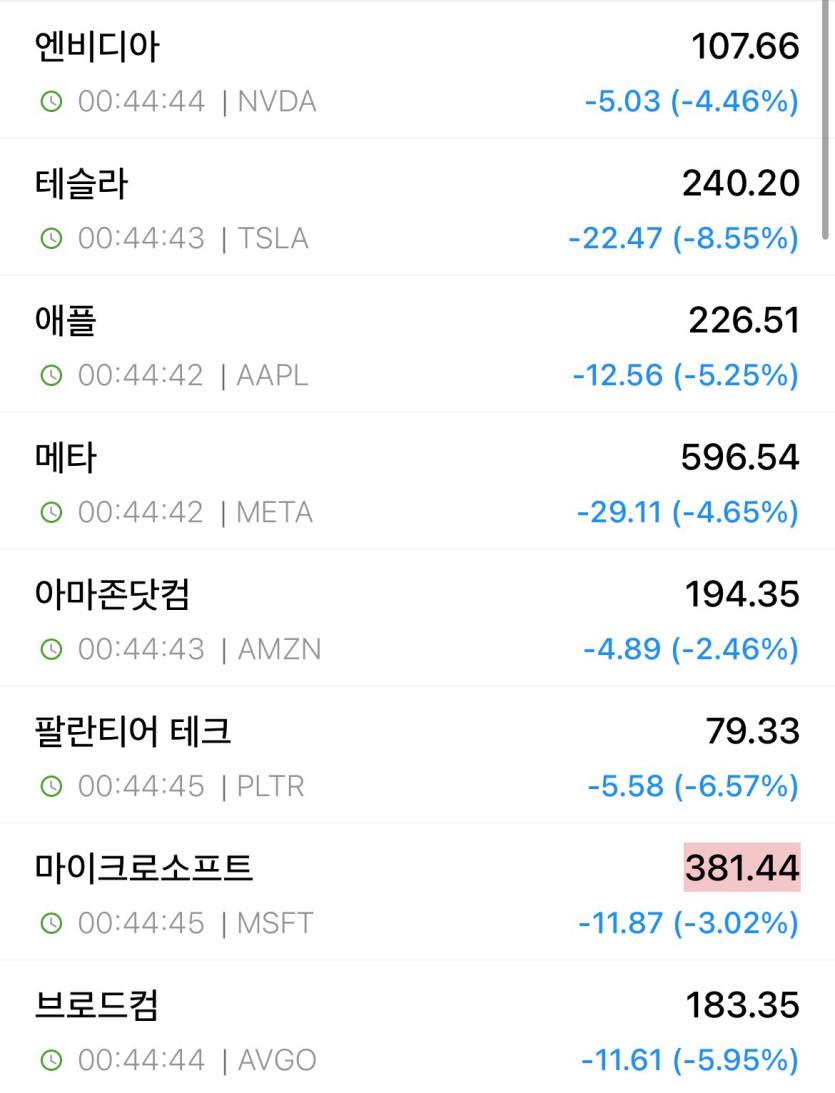 실시간 미장 근황ㄷㄷㄷㄷㄷㄷ