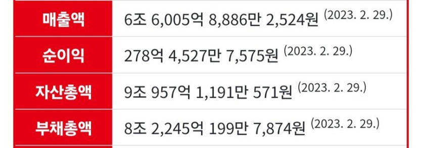 1955f7698bf5997e1.jpg 홈플러스가 기업회생 하는 이유