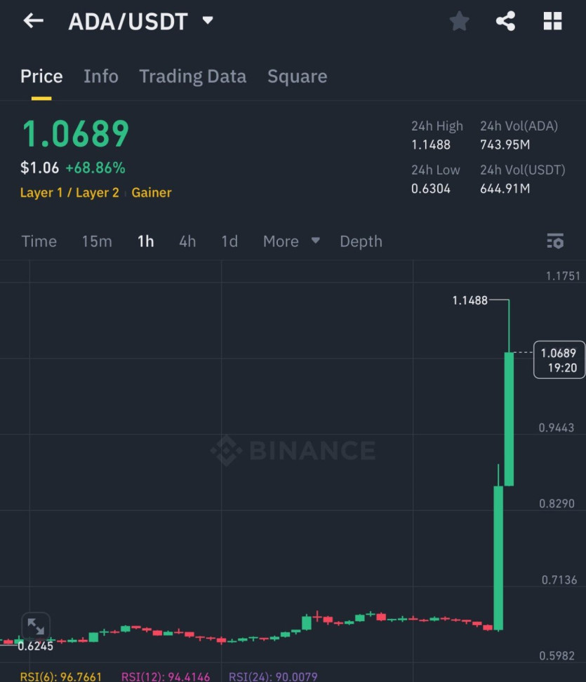 44.jpg 새벽에 폭등한 비트코인이 사기도박판인 이유