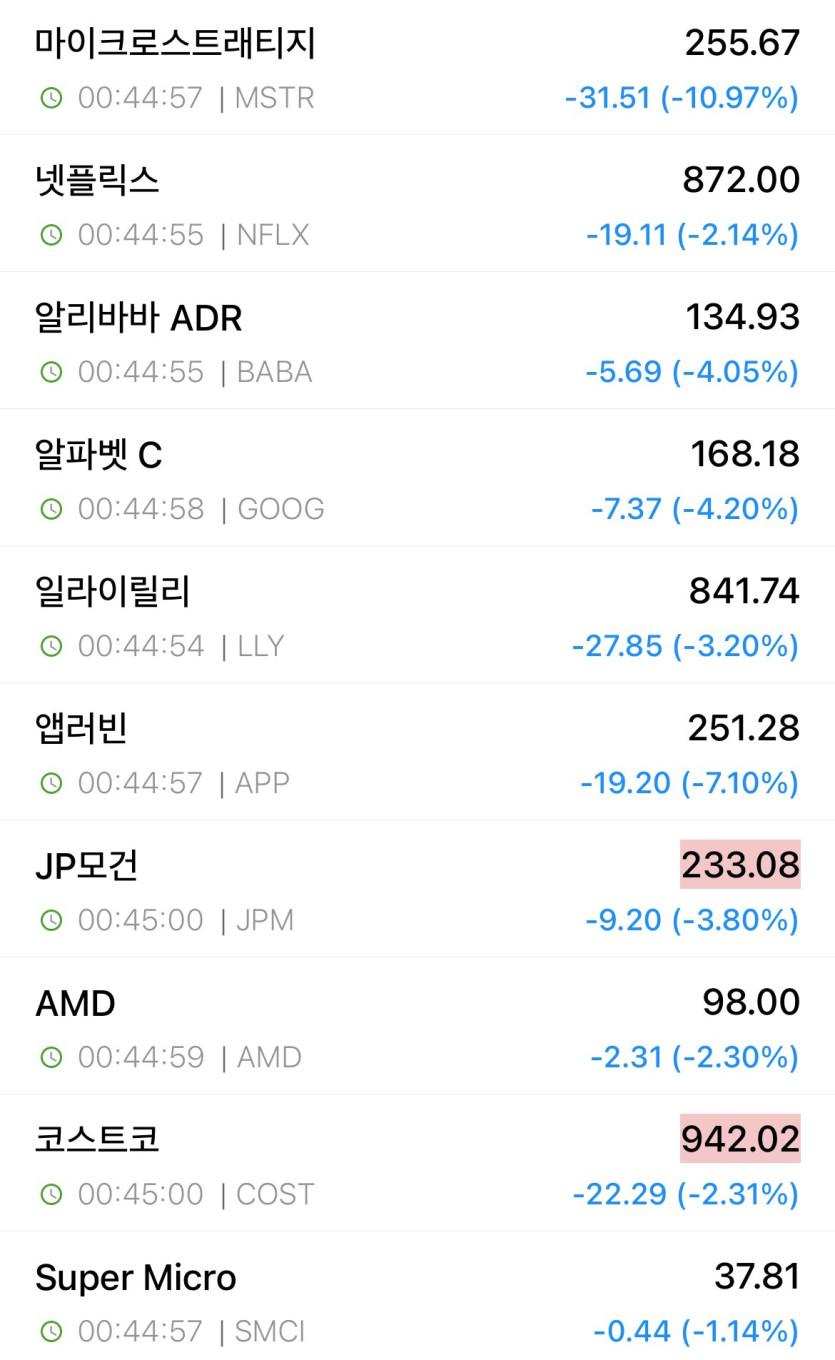 실시간 미장 근황ㄷㄷㄷㄷㄷㄷ