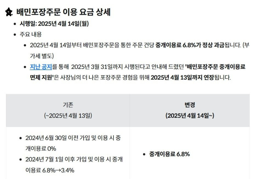 0005179619_001_20250413110616593.jpg 배민근황, 내일부터 포장주문에도 6.8% 수수료 부과ㅋㅋ