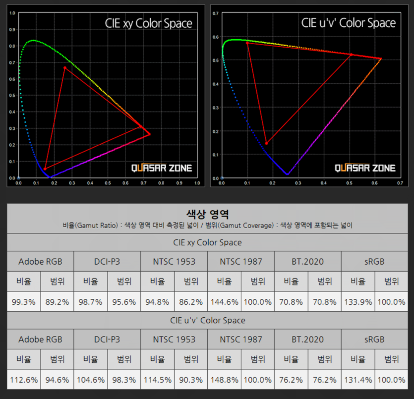 image.png [11번가] LG전자 32인치 QHD 게이밍모니터 타임딜 32GS85Q 역대가 (19시~9월 4일 11시) (459,000원) (무료)