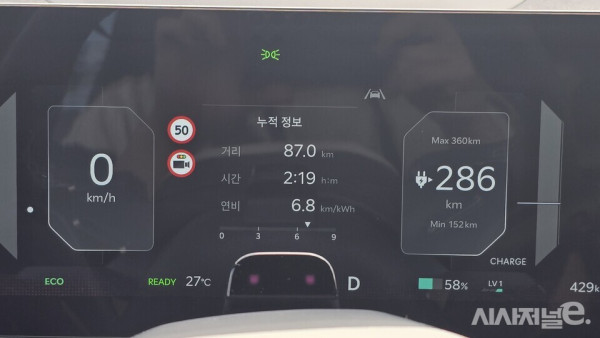 시승을 마친 뒤 전비 6.8km/kWh를 기록했다. / 사진=박성수 기자